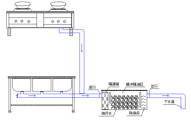 無動(dòng)力油水分離器.jpg